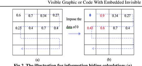 Image result for Invisible QR Code