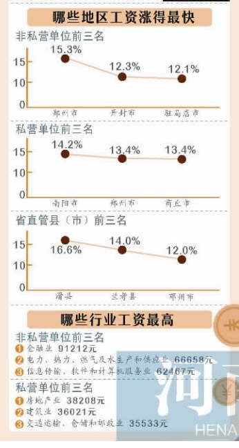 江西省平均工资是多少？江西省各地平均工资是多少？_房家网