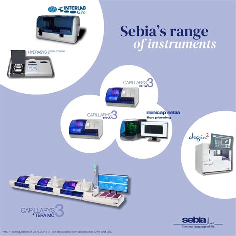 Image result for Sebia Transparent Logo