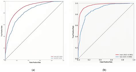 Landslide Susceptibility Mapping Based on Interpretable Machine ...