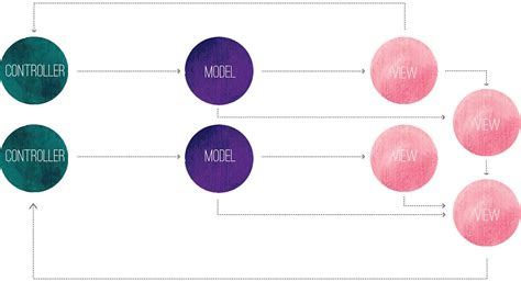 Image result for Flux Explained