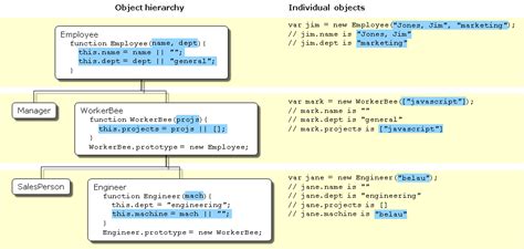 Image result for Model I JavaScript