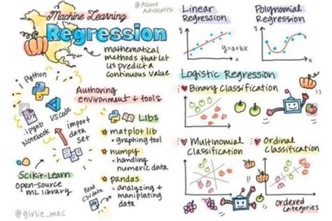 Image result for Microsoft Machine Learning Course