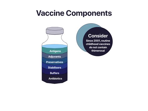 8.7 Vaccines - Interactive Biology Textbook for Secondary School Students