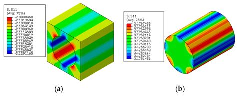 Finite Element Analysis of Residual Stress Distribution Patterns of ...