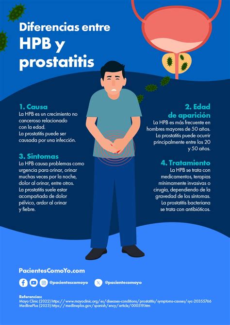 La Prostata Y Sus Sintomas Los Hombres Pueden Sufrir De Problemas En