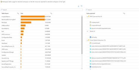 Image result for Azure Dashboard Resource Management Examples
