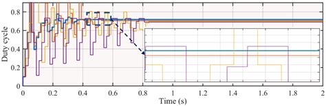Optimal Control of Centralized Thermoelectric Generation System under ...