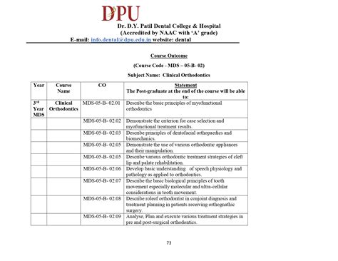 MDS POCO Programme Matrix | Dr. D. Y. Patil Dental