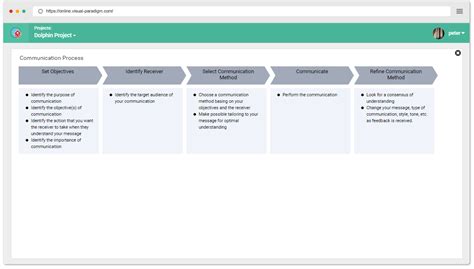 Communication Process Template 的图像结果