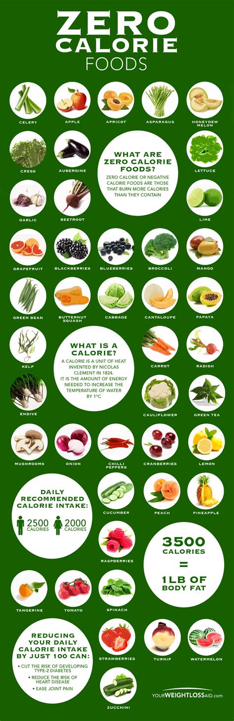 How to Build Muscle for Women: Zero Calorie Food Chart