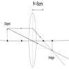 (1) A lens produces a magnification of -0.5. Is this a converging or ...