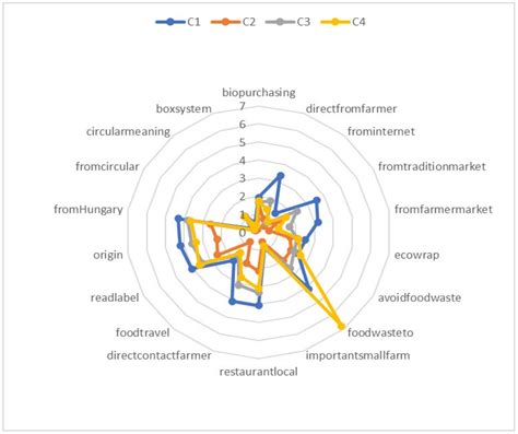 Segmentation of Hungarian Consumers Based on Circular Economy Values ...