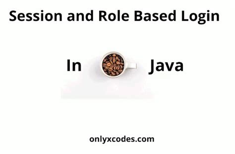 Image result for Java Access Control