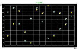 WebChart Control Example 的图像结果