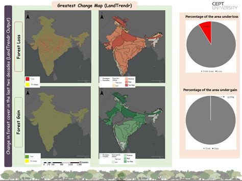 PGE21320 | CEPT - Portfolio