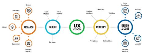 UI UX design and development services at sdreatech