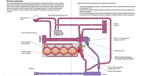 LS Oil System Modifications 的图像结果