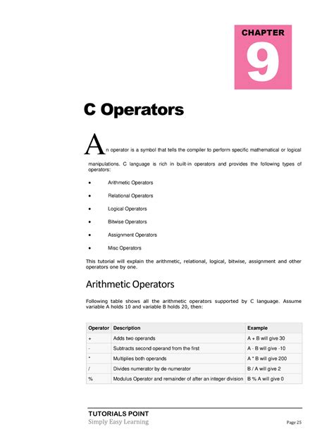 +Tutorials Point C 的图像结果