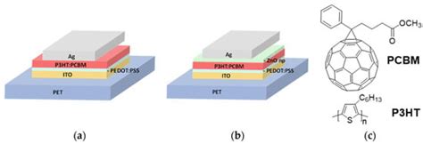 Flexible Polymer–Organic Solar Cells Based on P3HT:PCBM Bulk ...