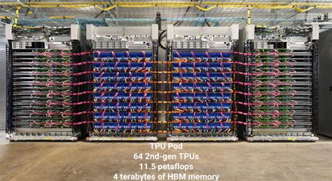 Image result for Tensor Computing