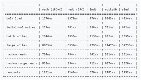 Image result for Rebdb Java