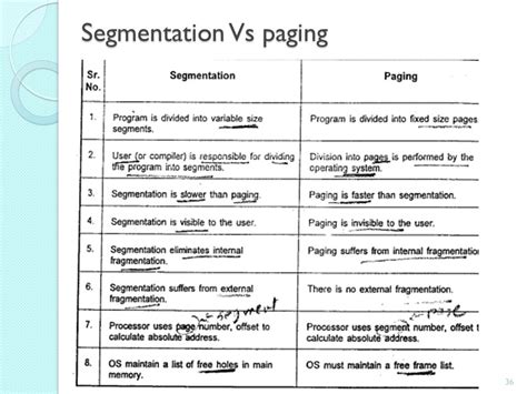 Image result for Memory Paging Vs Segmentation