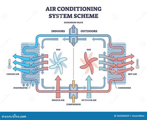 Air Conditioning System with Fan Cooling Mechanical Principle Outline ...