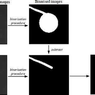 Image result for Real-Time Video MATLAB
