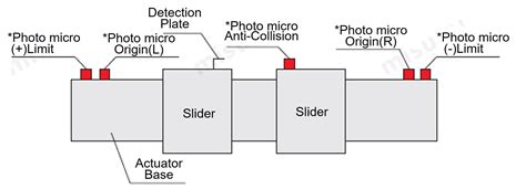E-RAM12-M-2040-MA30-C5 | Linear Motor Actuator 12 Series Heavy Load ...