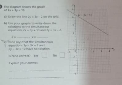 Image result for Draw Graph 2X 3Y 12