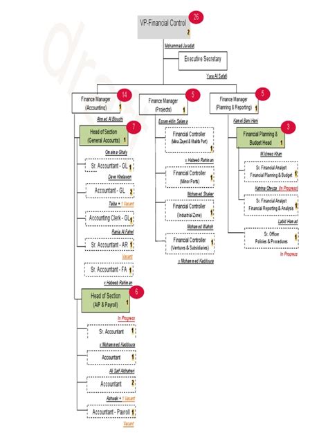 Image result for Financial Control