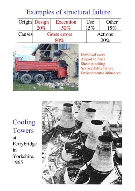 Structural Failure Examples 的图像结果