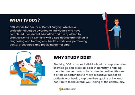 Universities to study Dentistry in Malaysia – Excel Education | Study ...