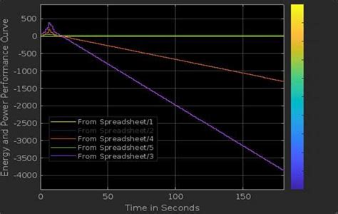 Image result for Using BLDC in Simulink Model