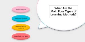 Learning Methods - What is it, Types and Learning Styles - 21K School India