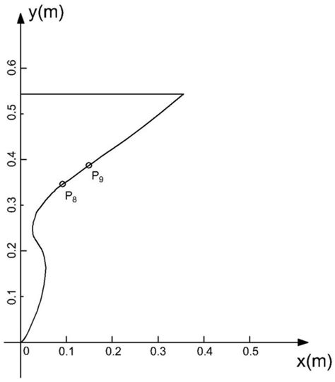 Numerical Investigation on the Water Entry of Several Different Bow ...