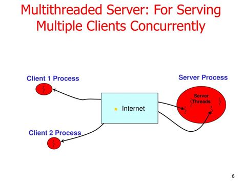 Image result for Multithreading in Java Programize