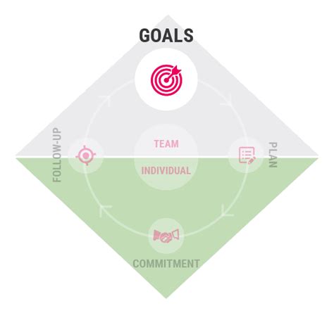 Image result for Execution Excellence