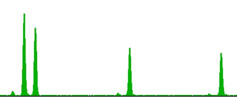 Electropherogram Interpretation 的图像结果