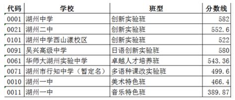 2022胡润百学·中国国际化学校排行榜正式发布！-翰林国际教育