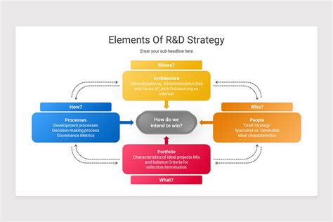 Image result for Research and Development Strategy