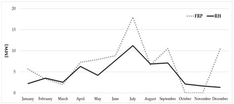 The VIIRS-Based RST-FLARE Configuration: The Val d’Agri Oil Center Gas ...