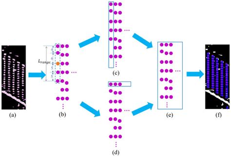 Individual High-Rise Building Extraction from Single High-Resolution ...