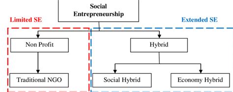 Social Entrepreneurship Model 的图像结果