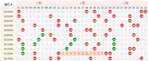 双色球15090期数据提醒：同期大数连号频现_彩票_新浪竞技风暴_新浪网