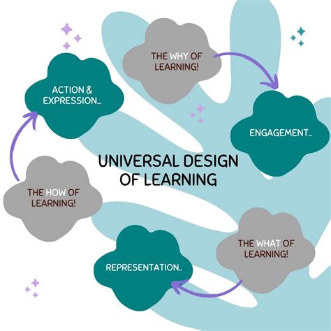 Image result for Snowflake Simple Learning