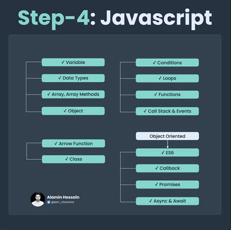 Image result for JavaScript Tutorial for Web Development