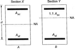 Past Year Questions: Footing, Columns, Beams and Slabs - Topic wise ...