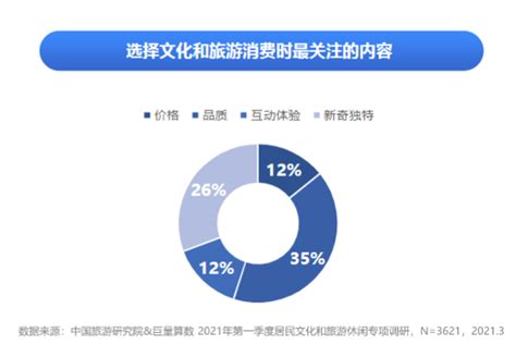 《2021杭州文化消费白皮书》发布 杭州受Z世代青睐